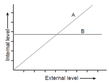 NCERT-Solutions-Class-12-Biology-Chapter-13-Organisms-and-Populations-5.png