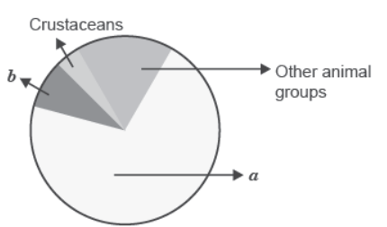 NCERT-Solutions-Class-12-Biology-Chapter-15-Biodiversity-and-Conservation-1.png