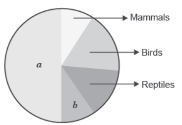 NCERT-Solutions-Class-12-Biology-Chapter-15-Biodiversity-and-Conservation-2.png