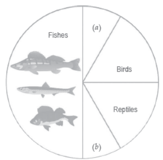 NCERT-Solutions-Class-12-Biology-Chapter-15-Biodiversity-and-Conservation-3.png