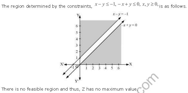 ""NCERT-Solutions-Class-12-Mathematics-Chapter-12-Linear-Programming-10