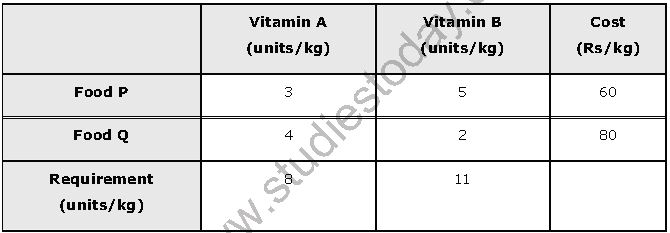 ""NCERT-Solutions-Class-12-Mathematics-Chapter-12-Linear-Programming-11