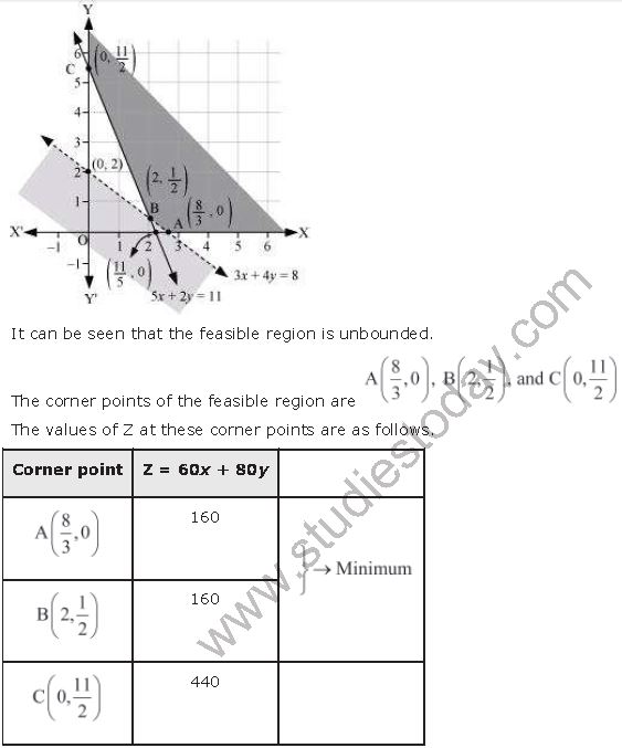 ""NCERT-Solutions-Class-12-Mathematics-Chapter-12-Linear-Programming-12
