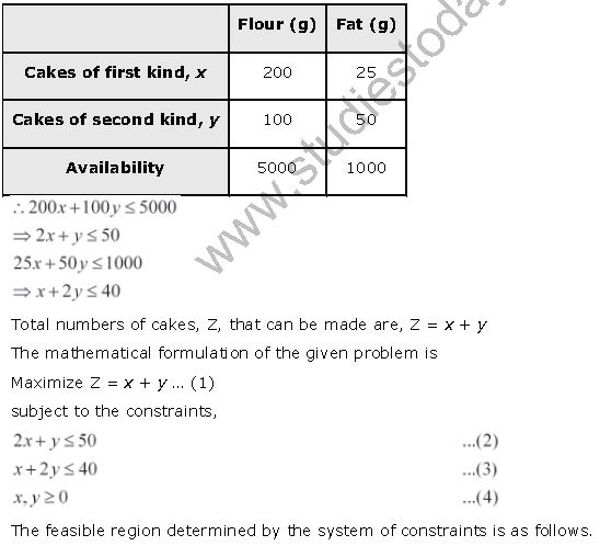 ""NCERT-Solutions-Class-12-Mathematics-Chapter-12-Linear-Programming-13