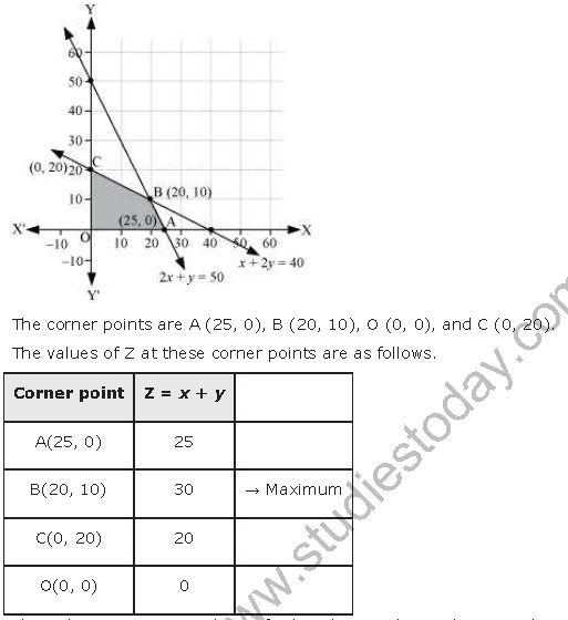 ""NCERT-Solutions-Class-12-Mathematics-Chapter-12-Linear-Programming-14