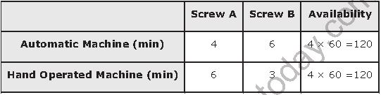 ""NCERT-Solutions-Class-12-Mathematics-Chapter-12-Linear-Programming-19