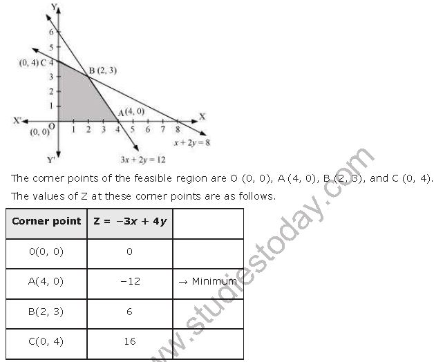 ""NCERT-Solutions-Class-12-Mathematics-Chapter-12-Linear-Programming-2