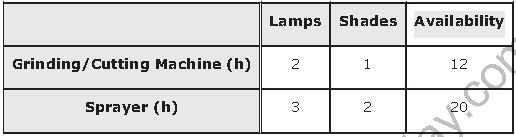 ""NCERT-Solutions-Class-12-Mathematics-Chapter-12-Linear-Programming-21