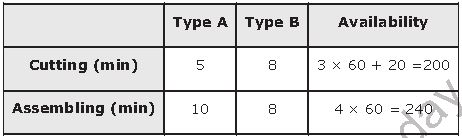 ""NCERT-Solutions-Class-12-Mathematics-Chapter-12-Linear-Programming-23