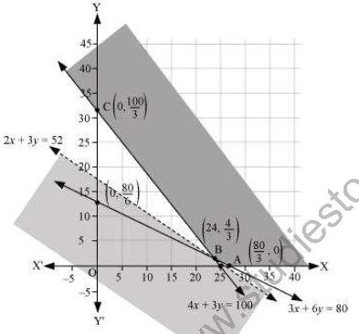 ""NCERT-Solutions-Class-12-Mathematics-Chapter-12-Linear-Programming-27