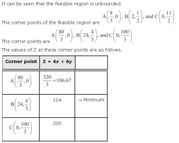 ""NCERT-Solutions-Class-12-Mathematics-Chapter-12-Linear-Programming-28