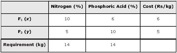 ""NCERT-Solutions-Class-12-Mathematics-Chapter-12-Linear-Programming-29