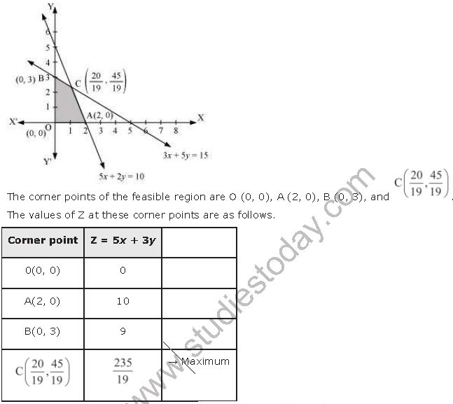 ""NCERT-Solutions-Class-12-Mathematics-Chapter-12-Linear-Programming-3