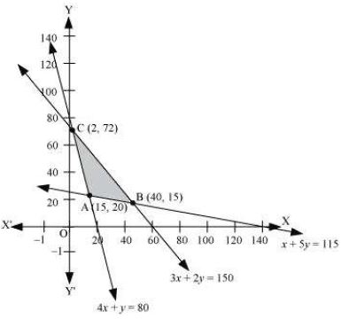 ""NCERT-Solutions-Class-12-Mathematics-Chapter-12-Linear-Programming-32