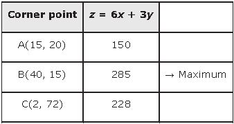 ""NCERT-Solutions-Class-12-Mathematics-Chapter-12-Linear-Programming-33