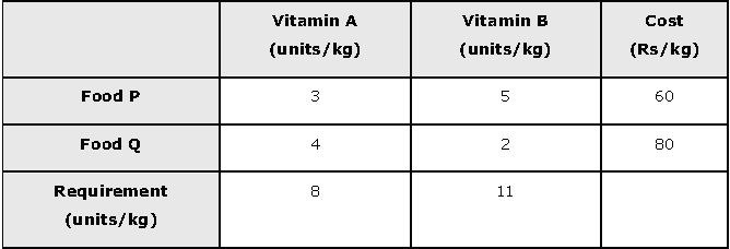 ""NCERT-Solutions-Class-12-Mathematics-Chapter-12-Linear-Programming-34