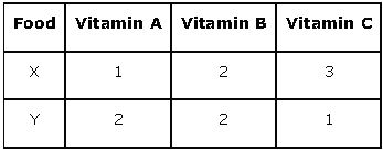 ""NCERT-Solutions-Class-12-Mathematics-Chapter-12-Linear-Programming-36