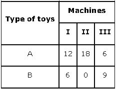 ""NCERT-Solutions-Class-12-Mathematics-Chapter-12-Linear-Programming-38