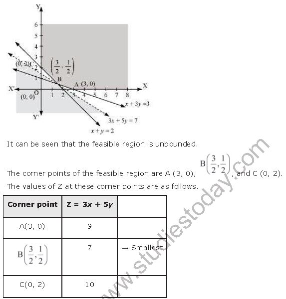 ""NCERT-Solutions-Class-12-Mathematics-Chapter-12-Linear-Programming-4