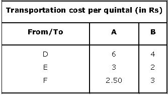 ""NCERT-Solutions-Class-12-Mathematics-Chapter-12-Linear-Programming-42