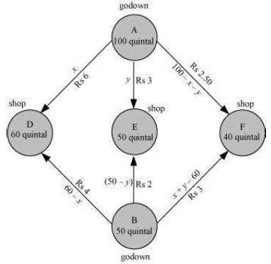 ""NCERT-Solutions-Class-12-Mathematics-Chapter-12-Linear-Programming-43