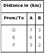 ""NCERT-Solutions-Class-12-Mathematics-Chapter-12-Linear-Programming-45