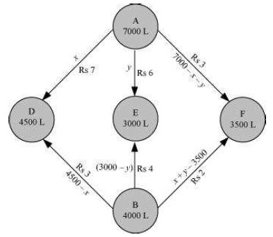 ""NCERT-Solutions-Class-12-Mathematics-Chapter-12-Linear-Programming-46