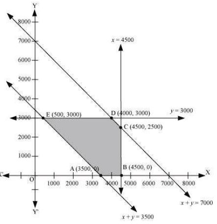 ""NCERT-Solutions-Class-12-Mathematics-Chapter-12-Linear-Programming-48