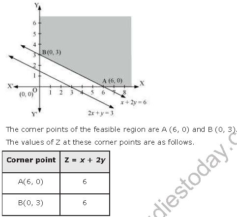 ""NCERT-Solutions-Class-12-Mathematics-Chapter-12-Linear-Programming-6