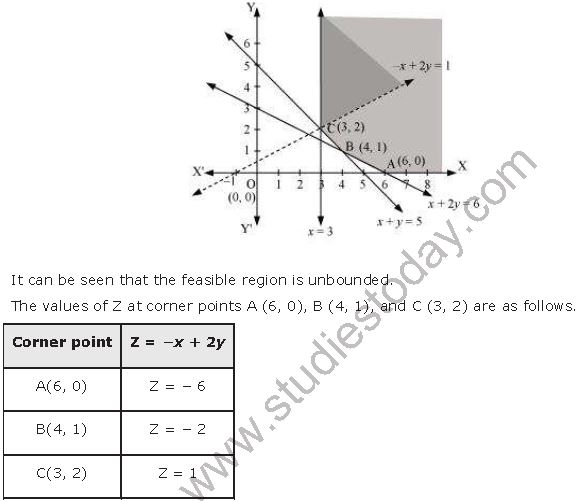 ""NCERT-Solutions-Class-12-Mathematics-Chapter-12-Linear-Programming-9