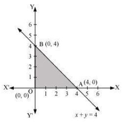 ""NCERT-Solutions-Class-12-Mathematics-Chapter-12-Linear-Programming