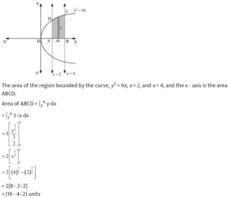 ""NCERT-Solutions-Class-12-Mathematics-Chapter-8-Application-of-Integrals-1
