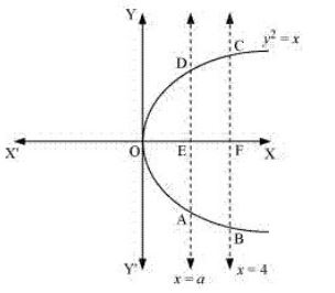 ""NCERT-Solutions-Class-12-Mathematics-Chapter-8-Application-of-Integrals-11