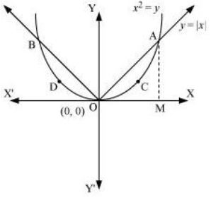 ""NCERT-Solutions-Class-12-Mathematics-Chapter-8-Application-of-Integrals-13