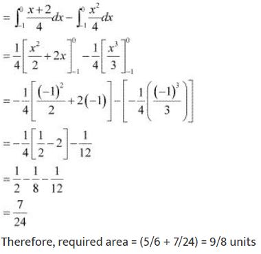""NCERT-Solutions-Class-12-Mathematics-Chapter-8-Application-of-Integrals-16
