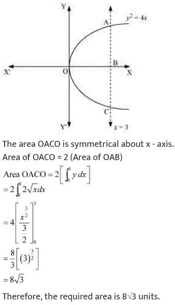 ""NCERT-Solutions-Class-12-Mathematics-Chapter-8-Application-of-Integrals-17