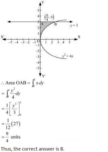 ""NCERT-Solutions-Class-12-Mathematics-Chapter-8-Application-of-Integrals-19