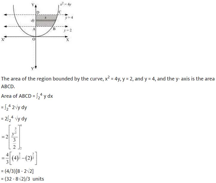 ""NCERT-Solutions-Class-12-Mathematics-Chapter-8-Application-of-Integrals-2