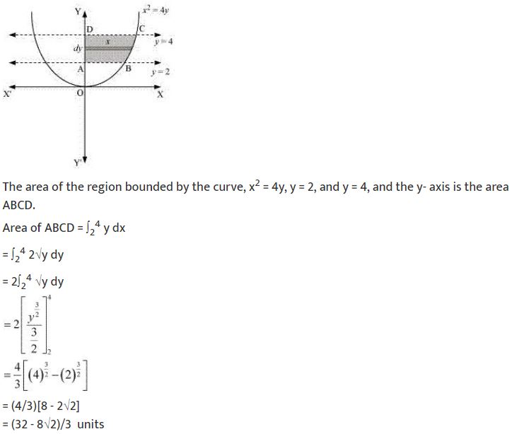 ""NCERT-Solutions-Class-12-Mathematics-Chapter-8-Application-of-Integrals-2