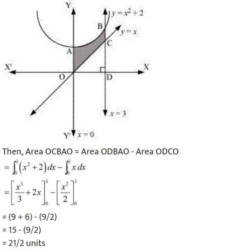 ""NCERT-Solutions-Class-12-Mathematics-Chapter-8-Application-of-Integrals-24