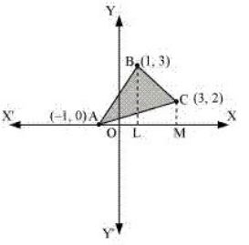 ""NCERT-Solutions-Class-12-Mathematics-Chapter-8-Application-of-Integrals-25