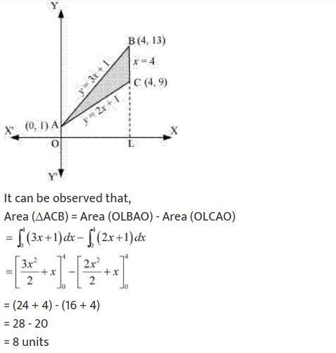 ""NCERT-Solutions-Class-12-Mathematics-Chapter-8-Application-of-Integrals-27