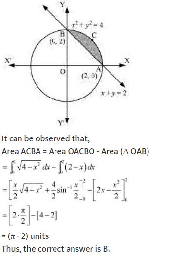 ""NCERT-Solutions-Class-12-Mathematics-Chapter-8-Application-of-Integrals-28