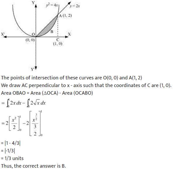 ""NCERT-Solutions-Class-12-Mathematics-Chapter-8-Application-of-Integrals-29