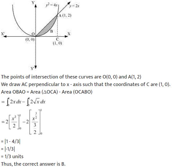 ""NCERT-Solutions-Class-12-Mathematics-Chapter-8-Application-of-Integrals-29