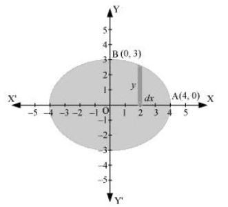 ""NCERT-Solutions-Class-12-Mathematics-Chapter-8-Application-of-Integrals-3