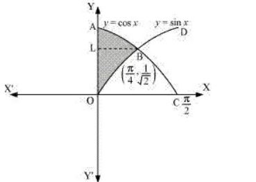 ""NCERT-Solutions-Class-12-Mathematics-Chapter-8-Application-of-Integrals-30