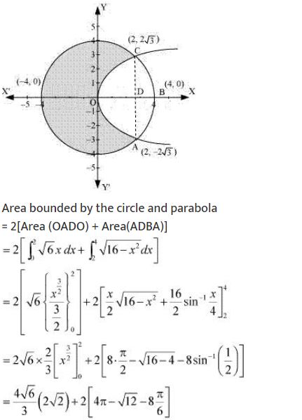 ""NCERT-Solutions-Class-12-Mathematics-Chapter-8-Application-of-Integrals-32