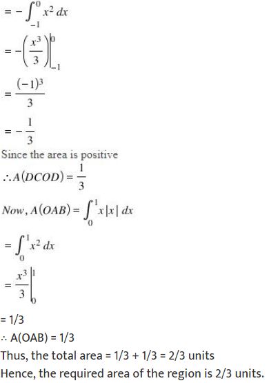 ""NCERT-Solutions-Class-12-Mathematics-Chapter-8-Application-of-Integrals-36