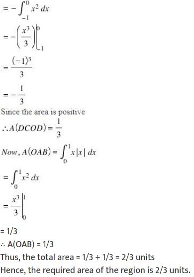 ""NCERT-Solutions-Class-12-Mathematics-Chapter-8-Application-of-Integrals-36